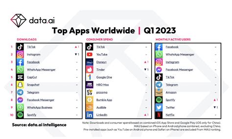 apknoon usa|Download Top.